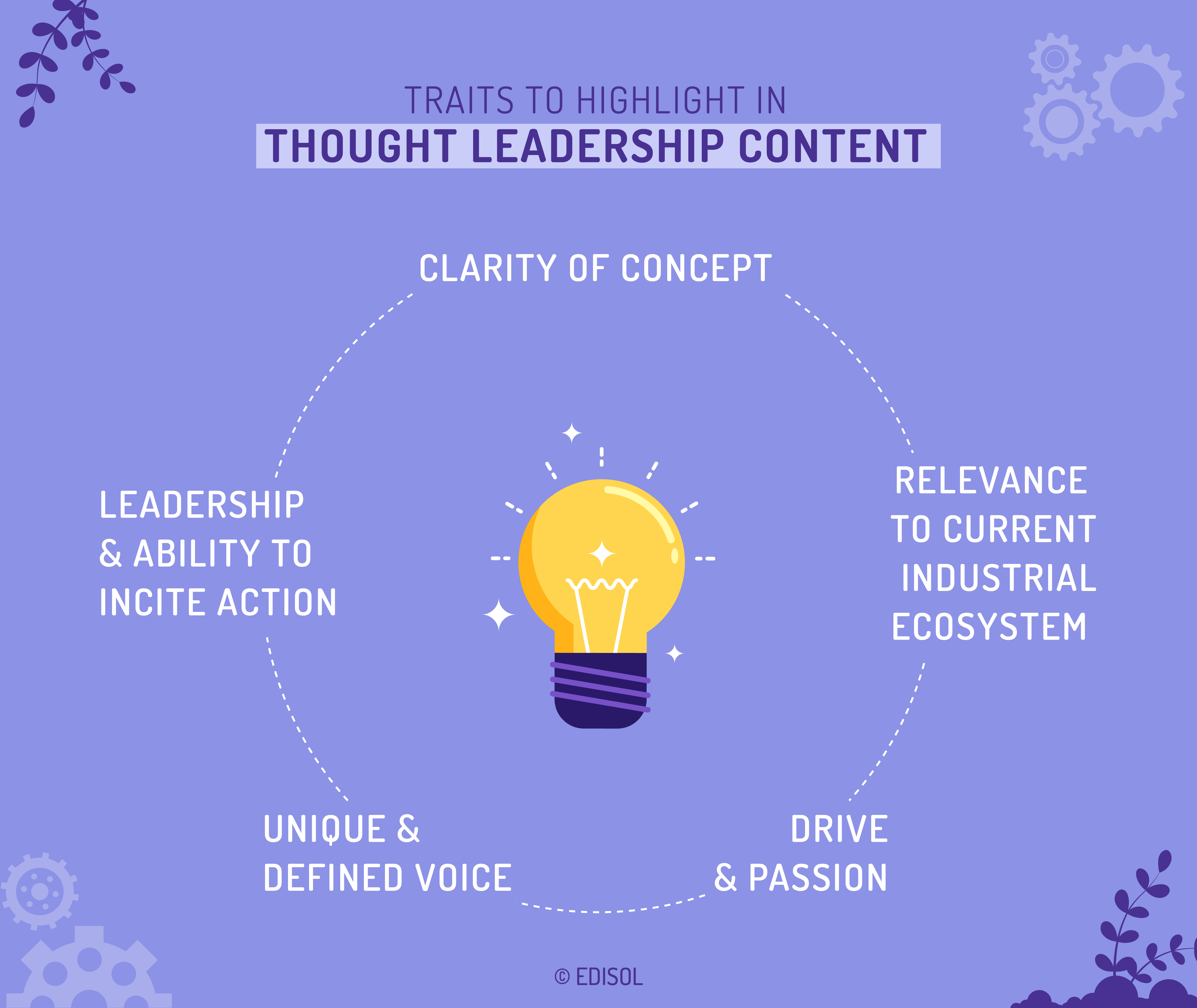 Using the services of a thought leadership content marketing agency in India can be beneficial for your branding. 