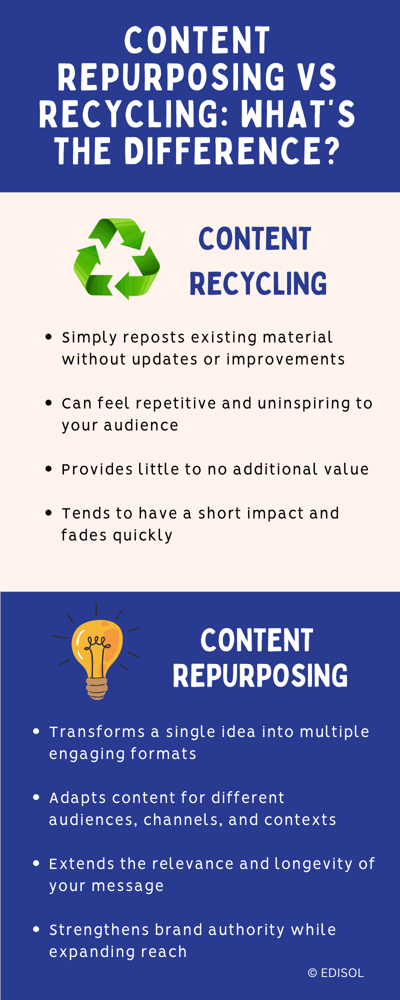 IG_content repurposing.png