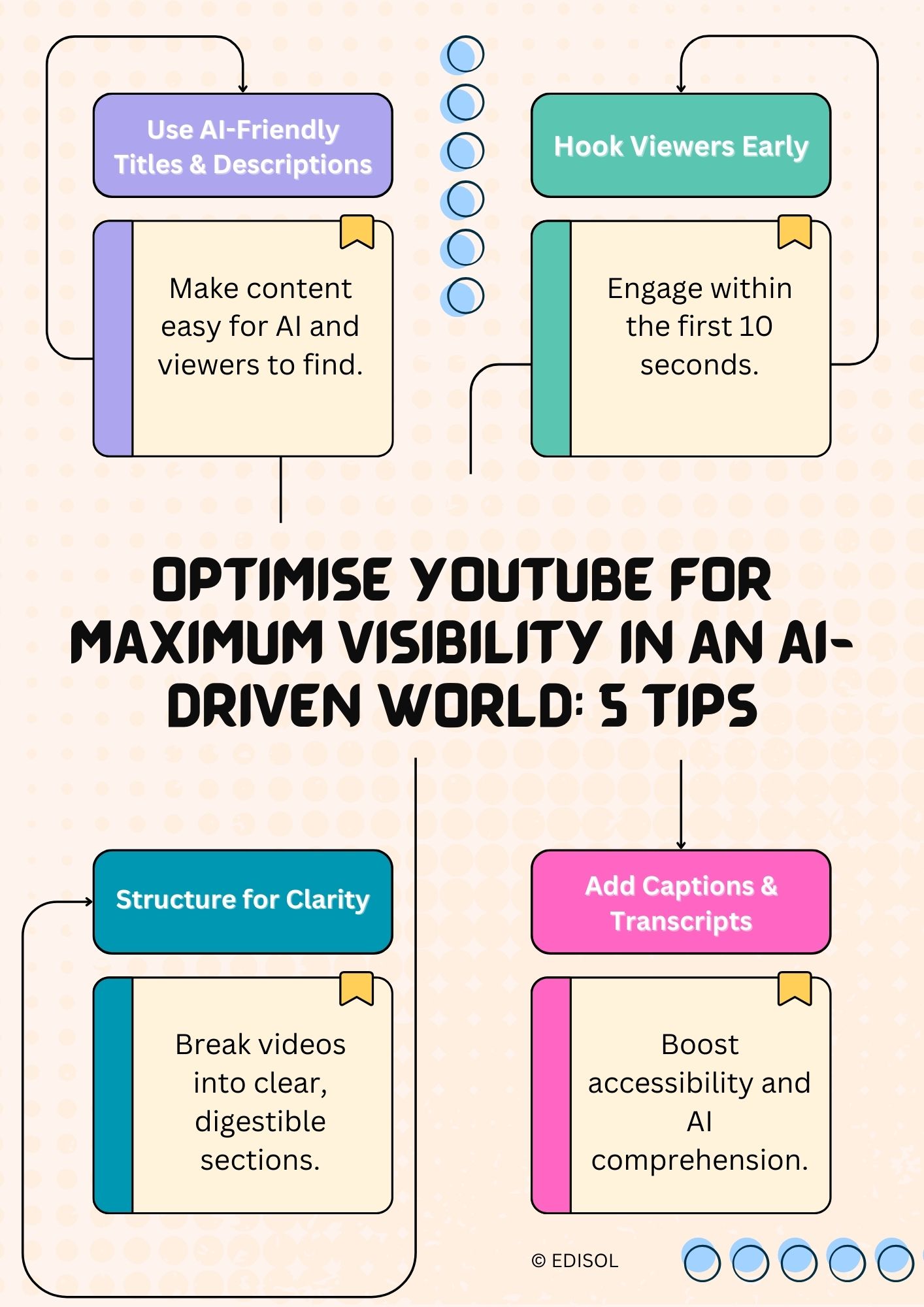 Cream Colorful Geometric Mind Map Data Analytics A4 Document.jpg