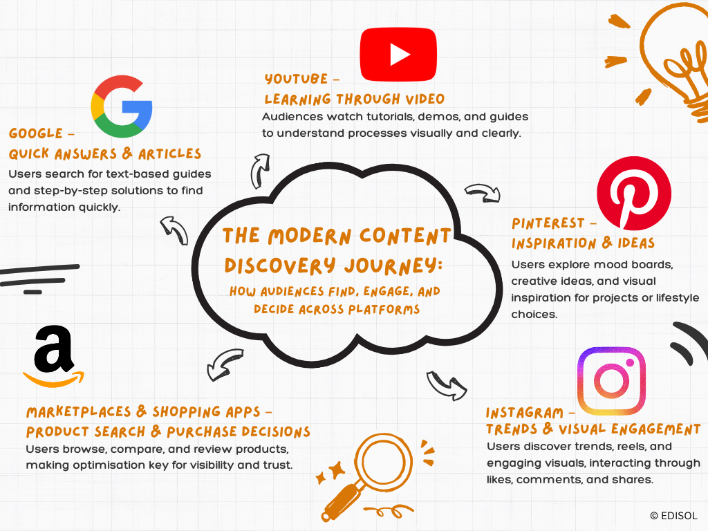 Orange and Black Doodle ></p>
                    </div>
                  </div>
                </div>

                <div class=