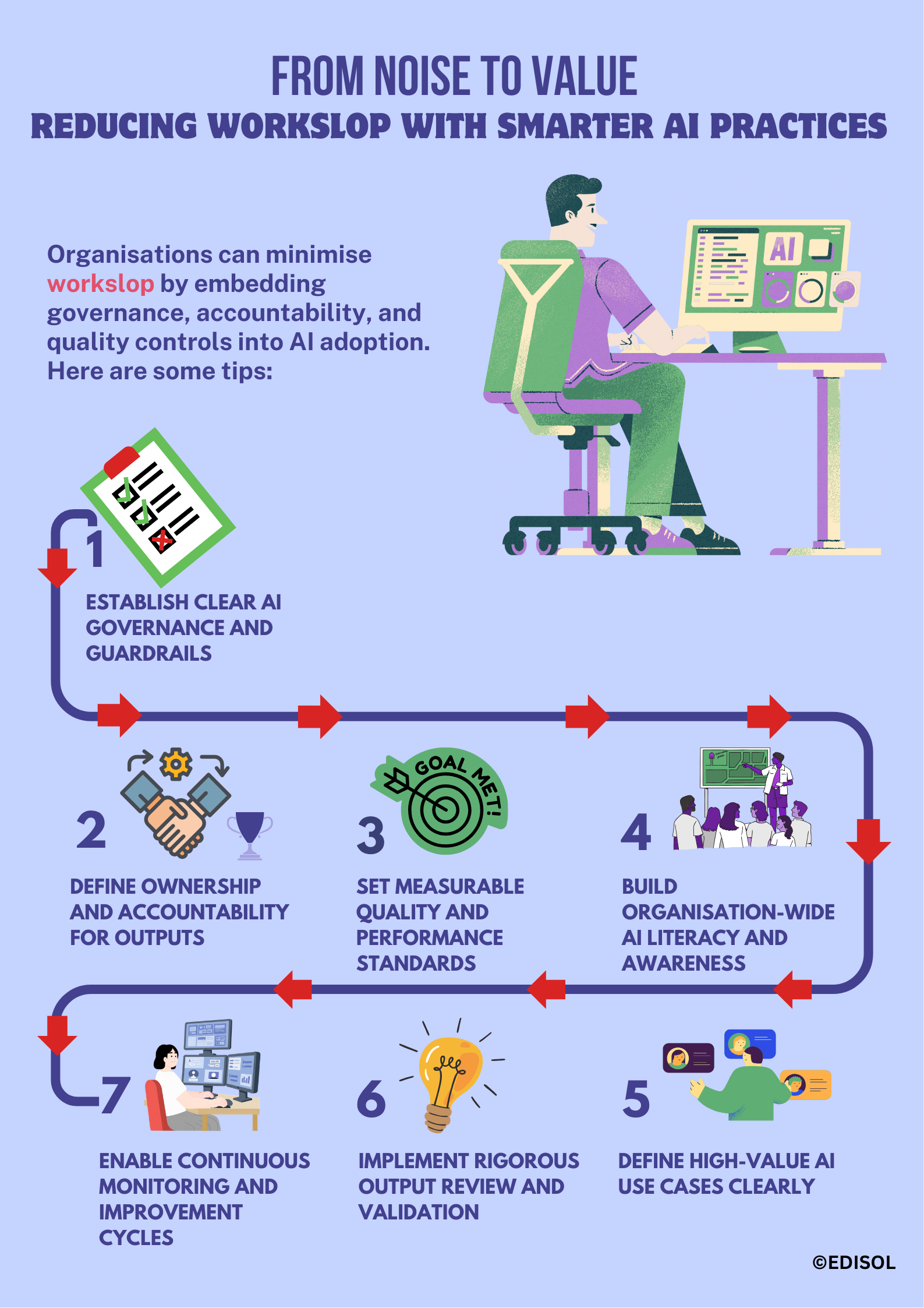 Dark Illustration 7 Steps Personal Development Infographic Poster.png