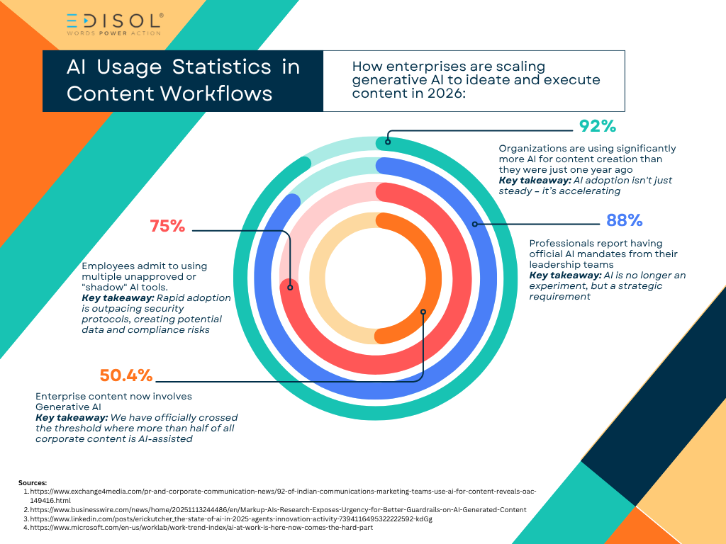 Brown Modern Data Growth Bar Pie Chart Graph.png