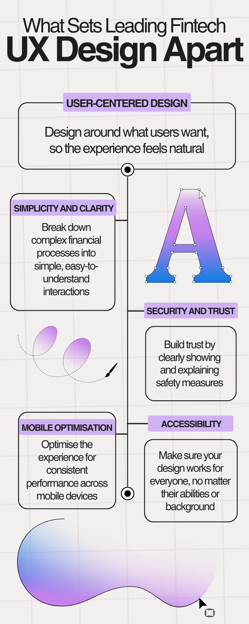 White orange Modern Speak White Confidence Infographic.png