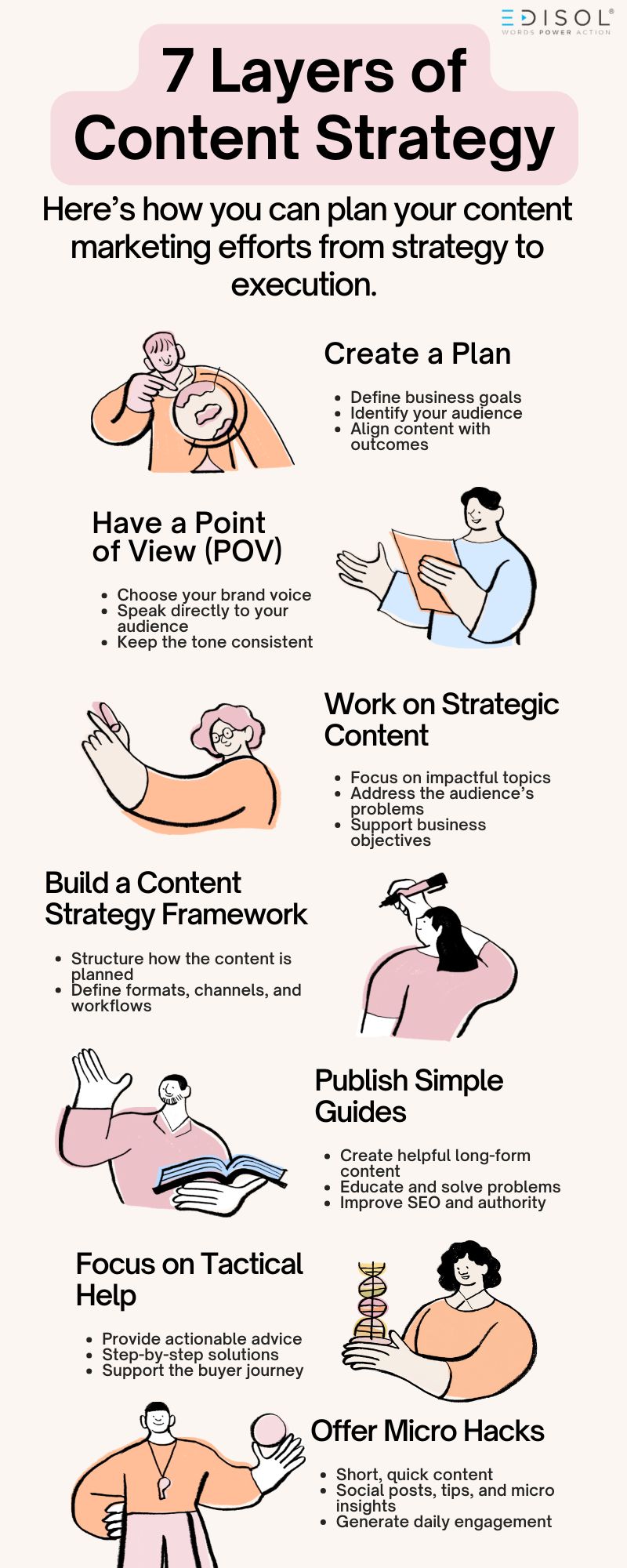 Blue Green and Yellow Modern Graphic Design Process Infographic.jpg