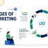 What is Loop Marketing? How does it Build on Your Inbound Foundation?
