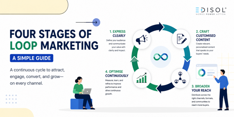 What is Loop Marketing? How does it Build on Your Inbound Foundation?